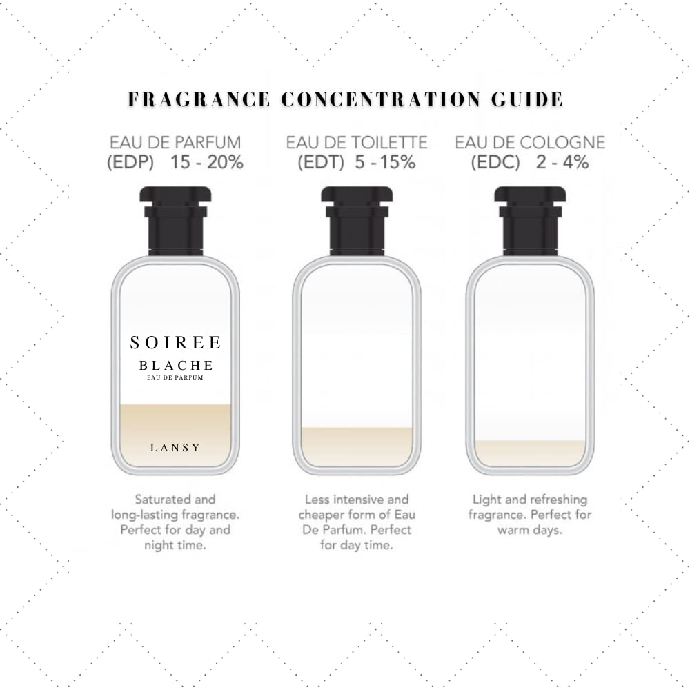 Eau de Parfum Spray Unisex 100ml E1707