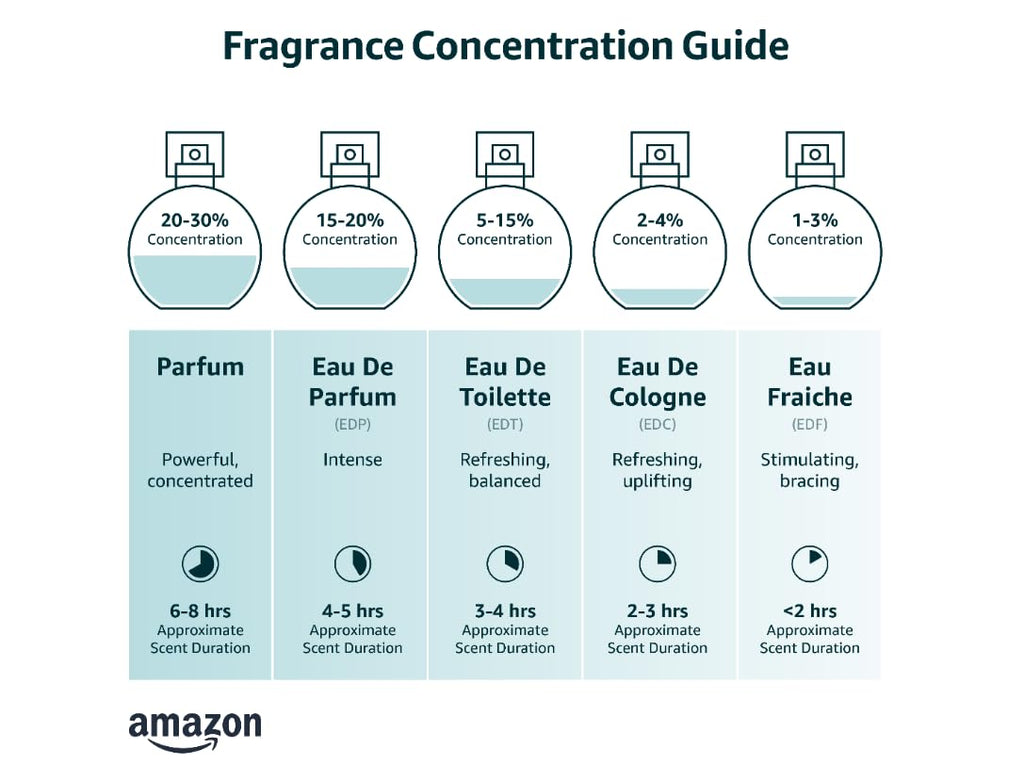 Eau de Cologne 4.2 fl oz E633506