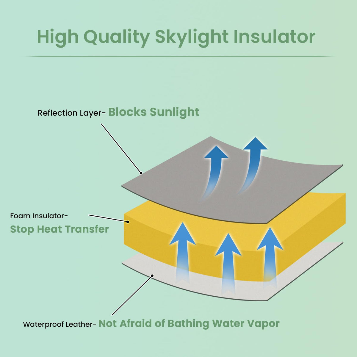 Waterproof Non Slip 14x14 In RV Vent Insulator and Camper Skylight Cover C7645