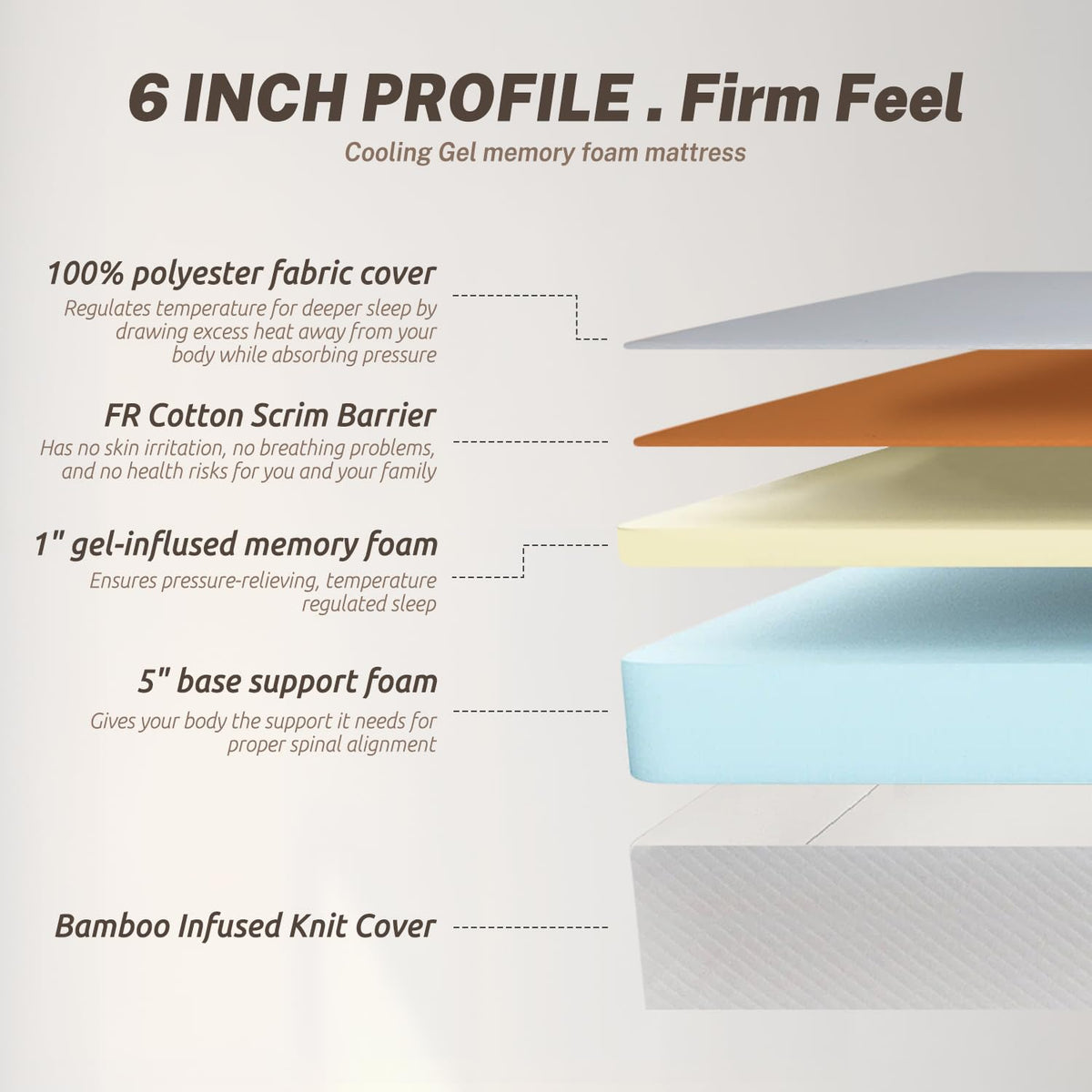 6 Inch Gel Memory Foam Mattress I585204