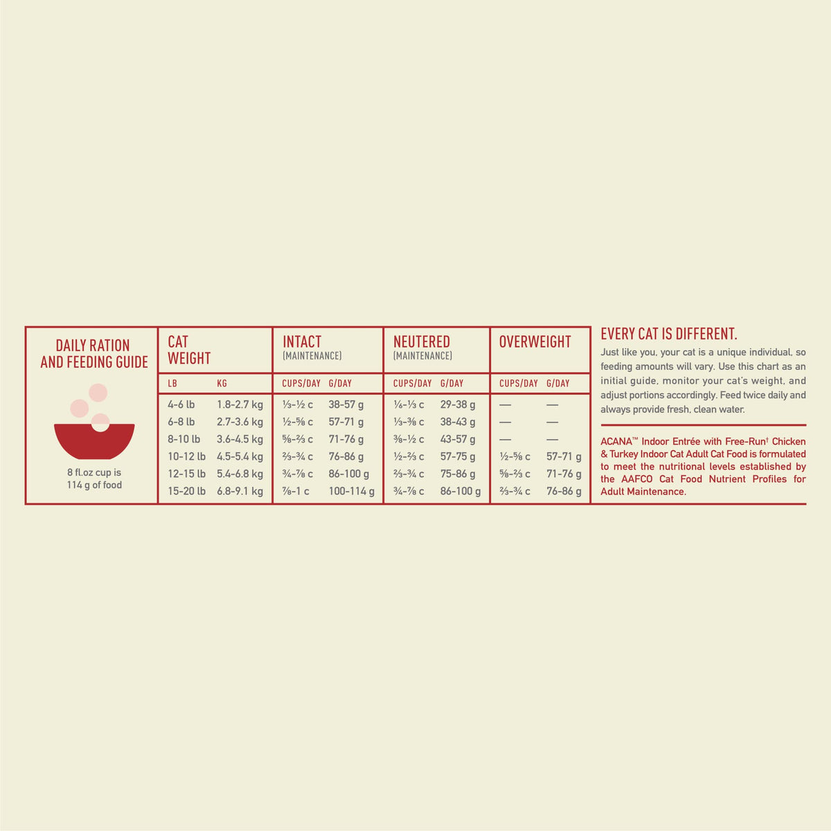 Dry Cat Food Chicken Turkey 4lb Bag F83144