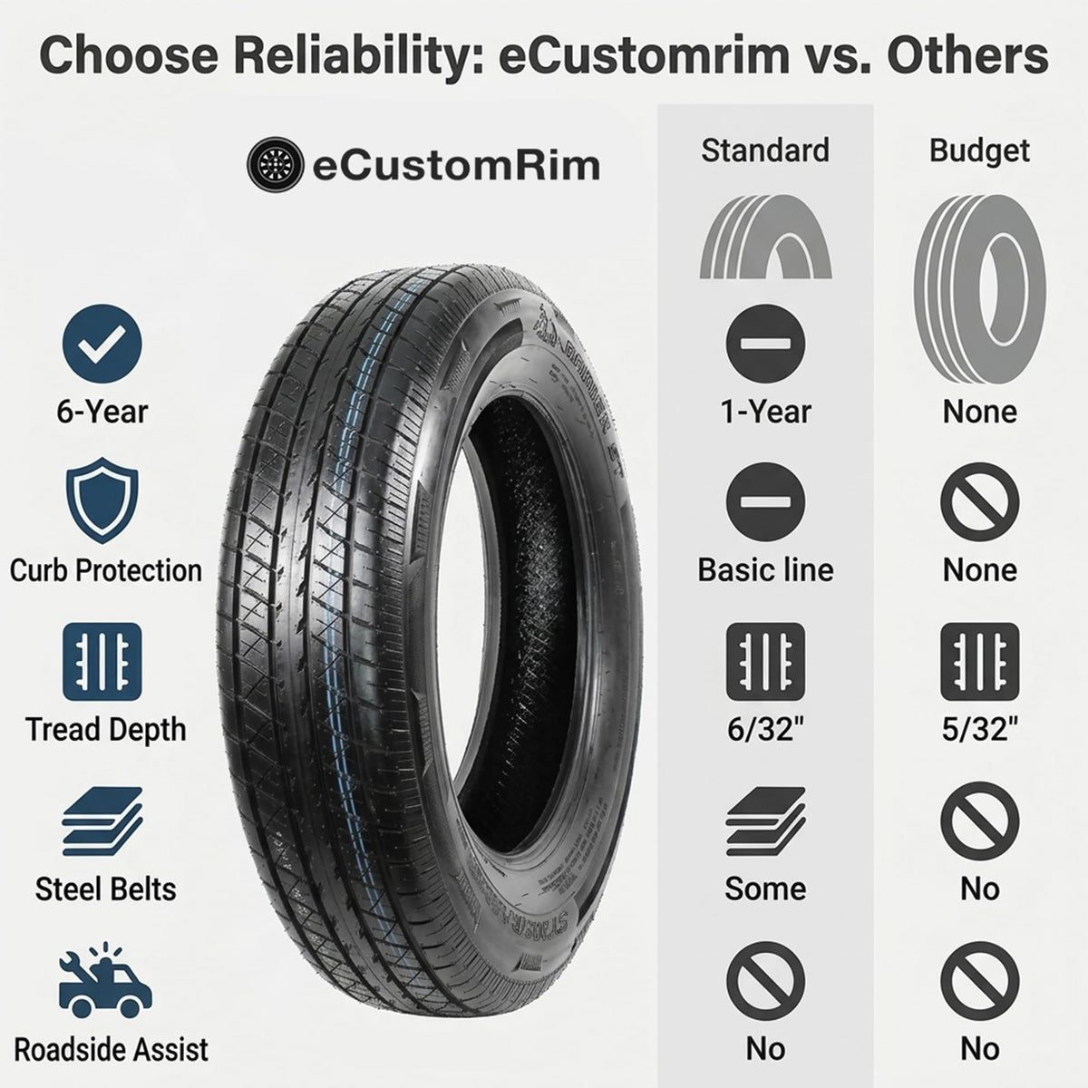 2-Pack ST205/75R15 Deep Tread Radial Trailer Tire W44777
