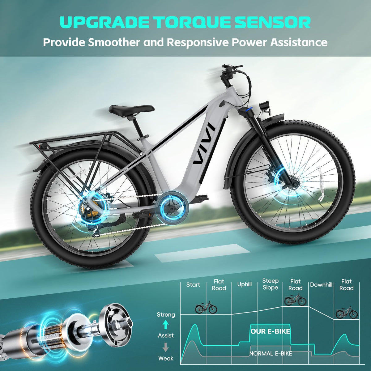 Electric Bike 26 x 4.0 Fat Tire 1500W Peak Motor B8356