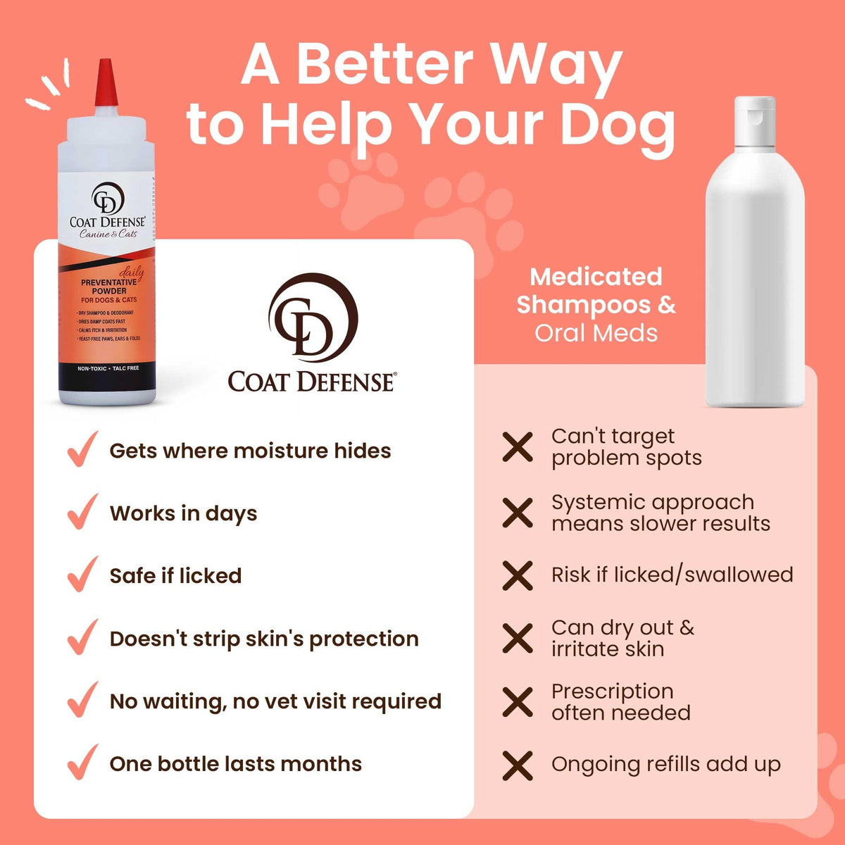9oz Waterless Dog Shampoo & Pet Deodorizer Z3215