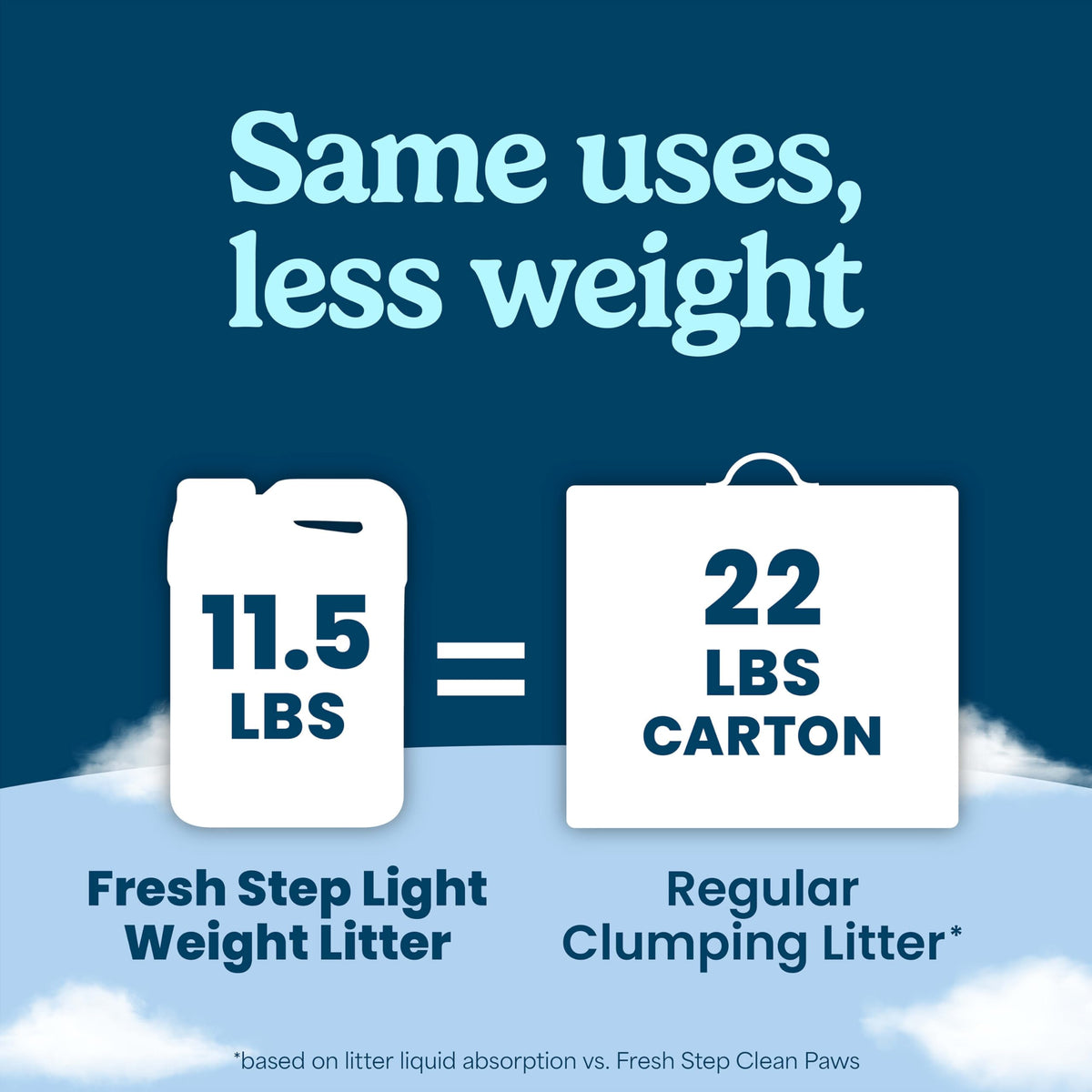 Light Weight Clumping Litter 11.5 lb. 2Pk Y432
