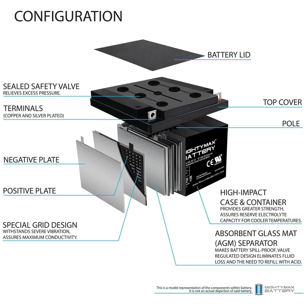 12V 26AH Sealed Lead Acid Battery 4 Pack F94591
