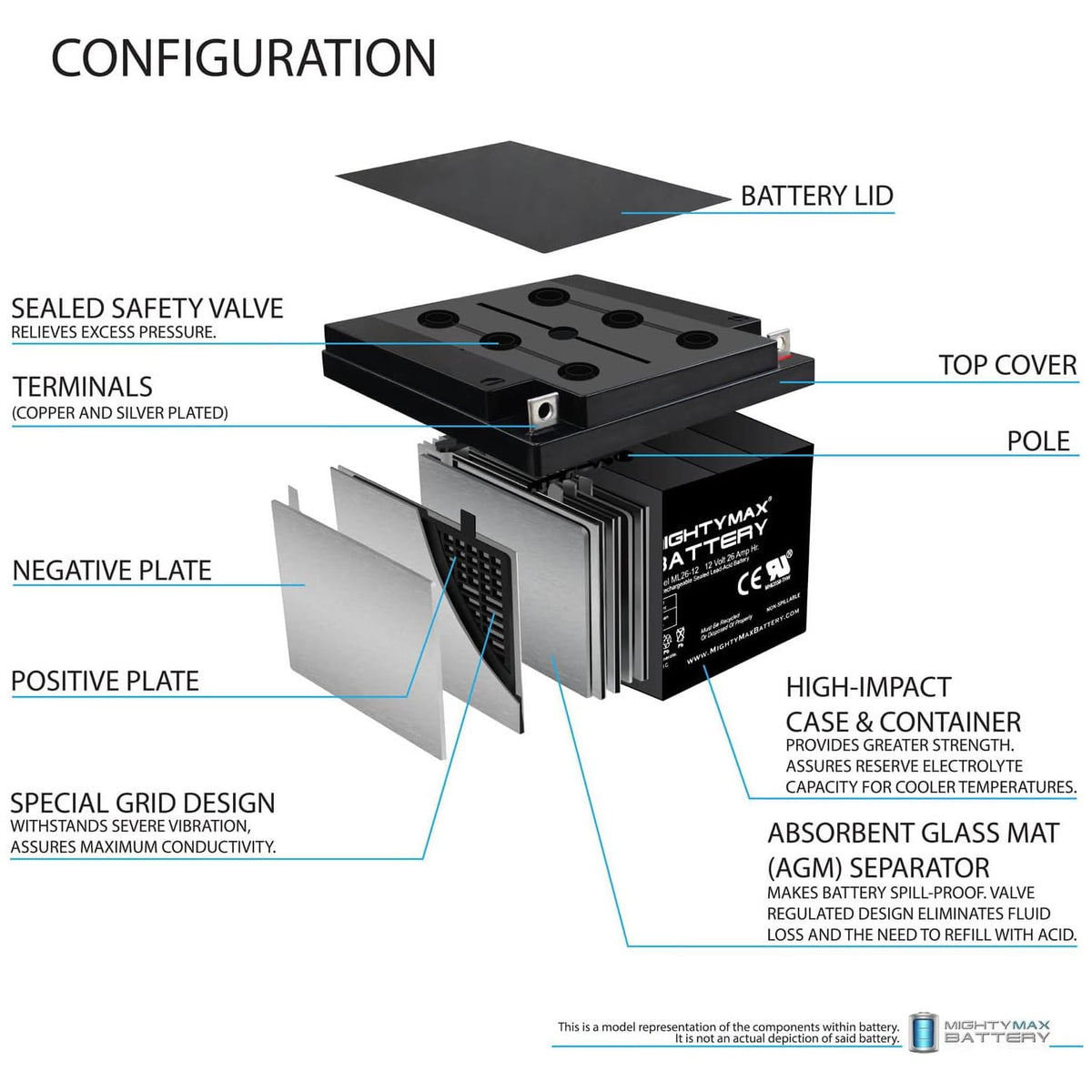 12V 26AH Sealed Lead Acid Battery 4 Pack F94591