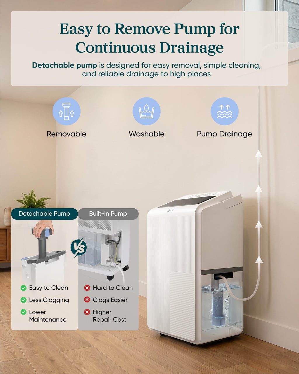 Dehumidifier with Pump U57853