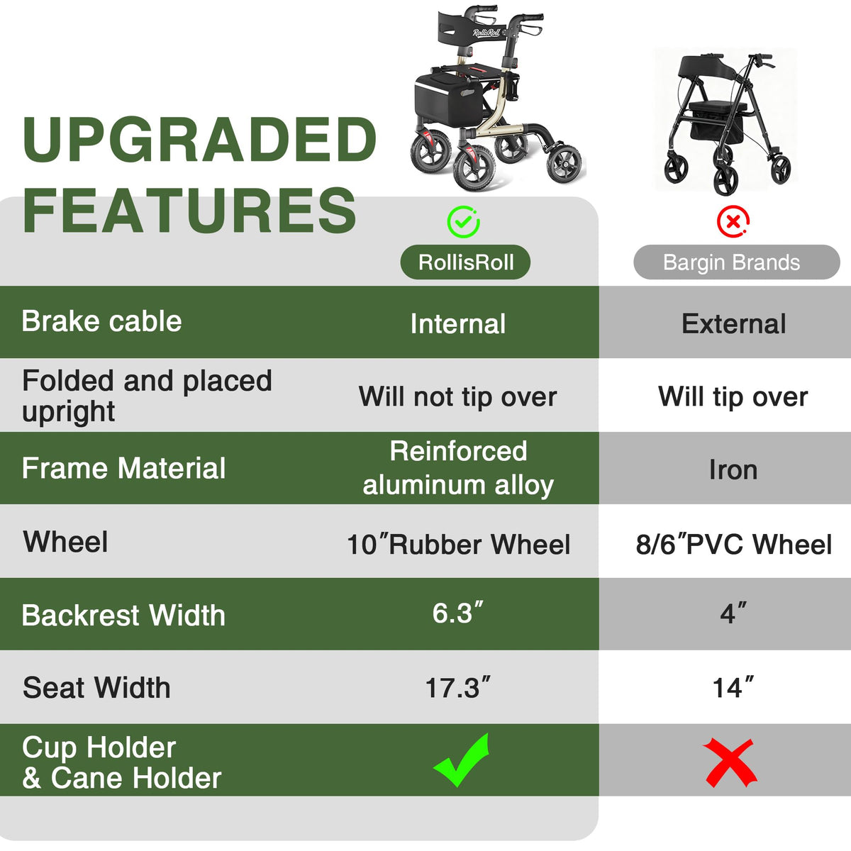 Foldable Aluminum Rollator Walker with Seat and 10" Wheels U2334