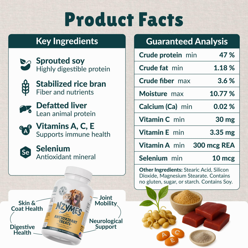 Antioxidant Dog Treats, 180 Count Z136057