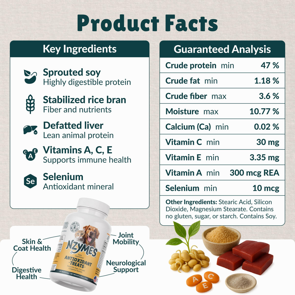 Antioxidant Dog Treats, 180 Count Z136057