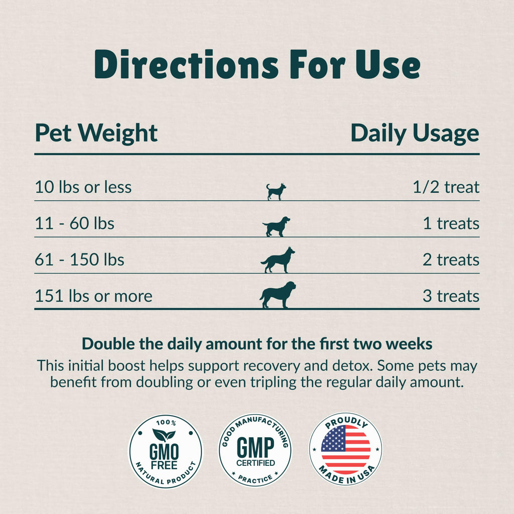 Antioxidant Dog Treats, 180 Count Z136057
