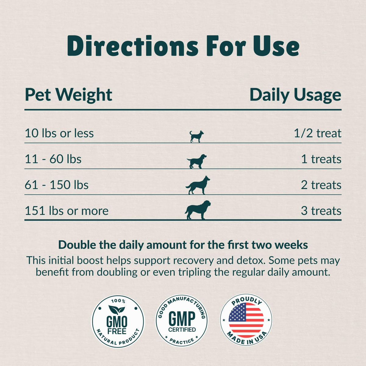 Antioxidant Dog Treats, 180 Count Z136057