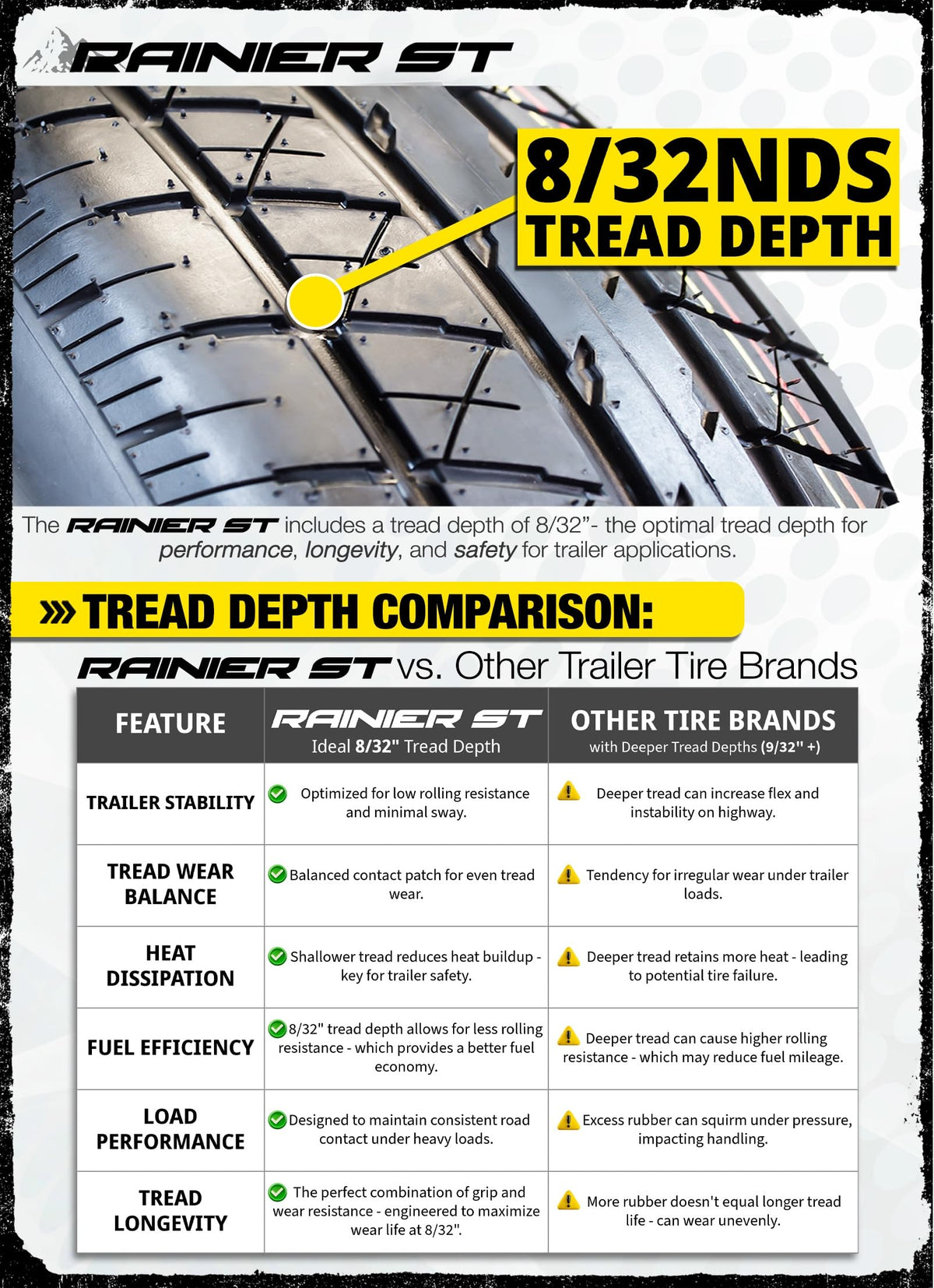 2-Pack ST205/75R15 Deep Tread Radial Trailer Tire W44777